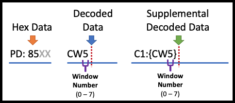 708 Set Current Window