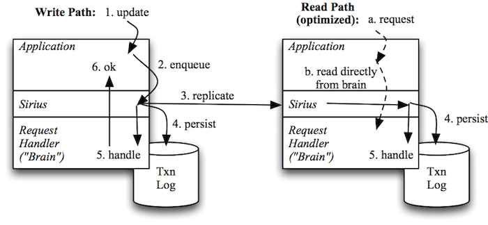 System diagram showing overall flow of events